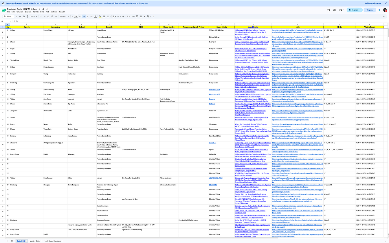 Successful Database (Data KKN)